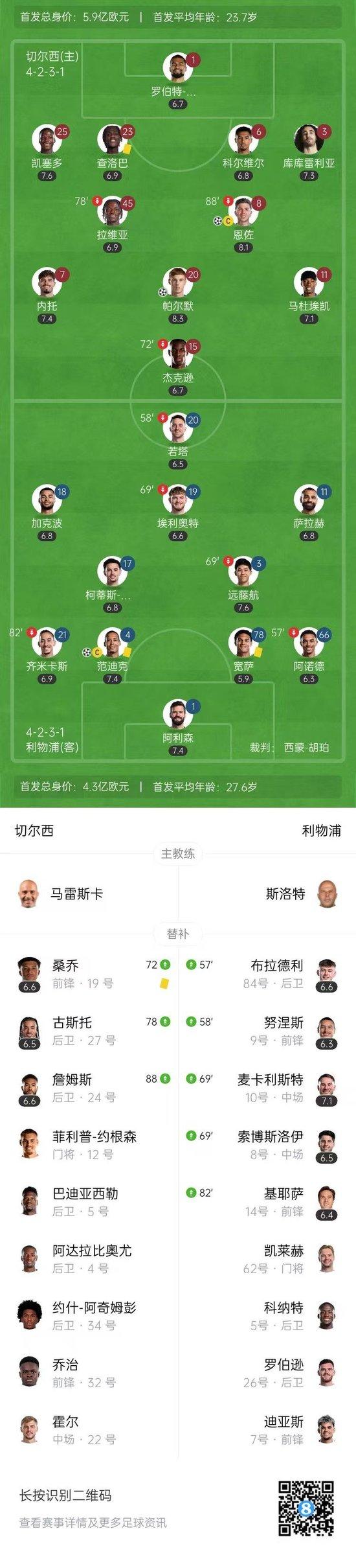 aoa体育直播-包含切尔西连胜，抢下联赛第一的位置的词条