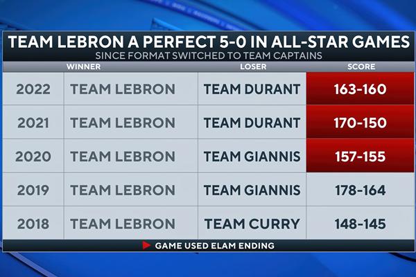 aoa体育直播-包含勒布朗传授比赛心得，助力球队连胜的词条