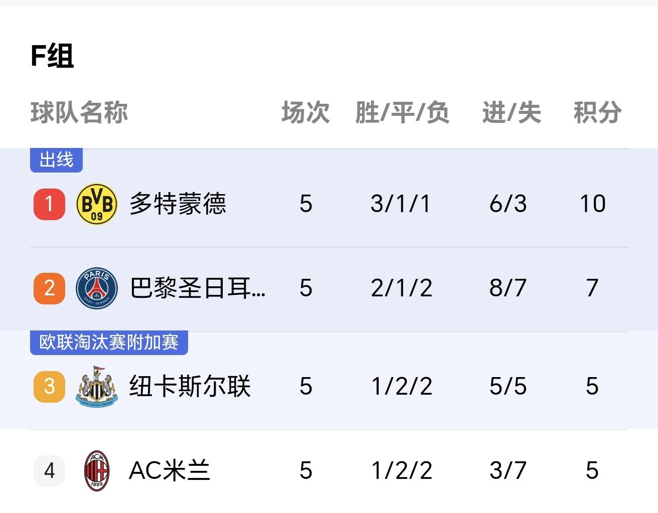 巴黎圣日耳曼客场战平尼斯,积分榜继续领先的简单介绍 巴黎圣日耳曼客场战平尼斯,积分榜继续领先的简单介绍