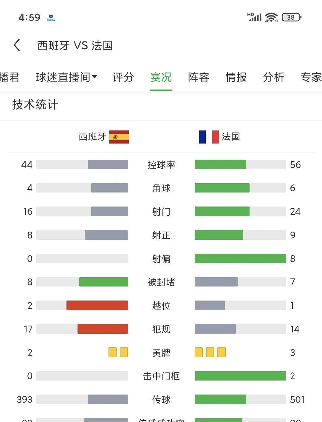 法国全面优势晋级，实力颇为突出的简单介绍