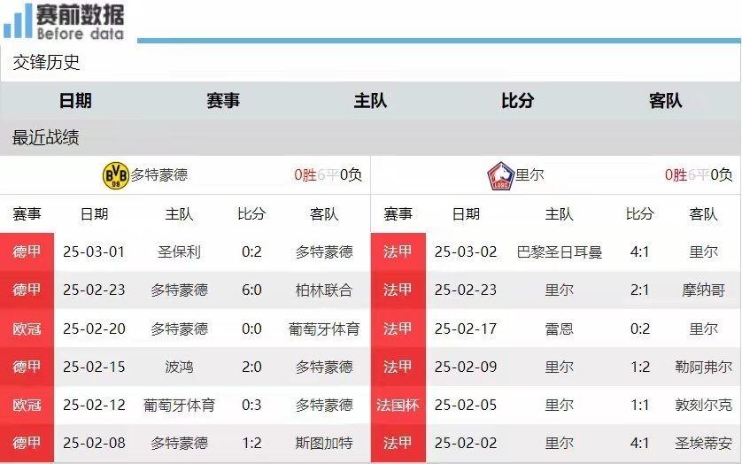 包含里尔主场获胜，冲击法甲前三位置的词条