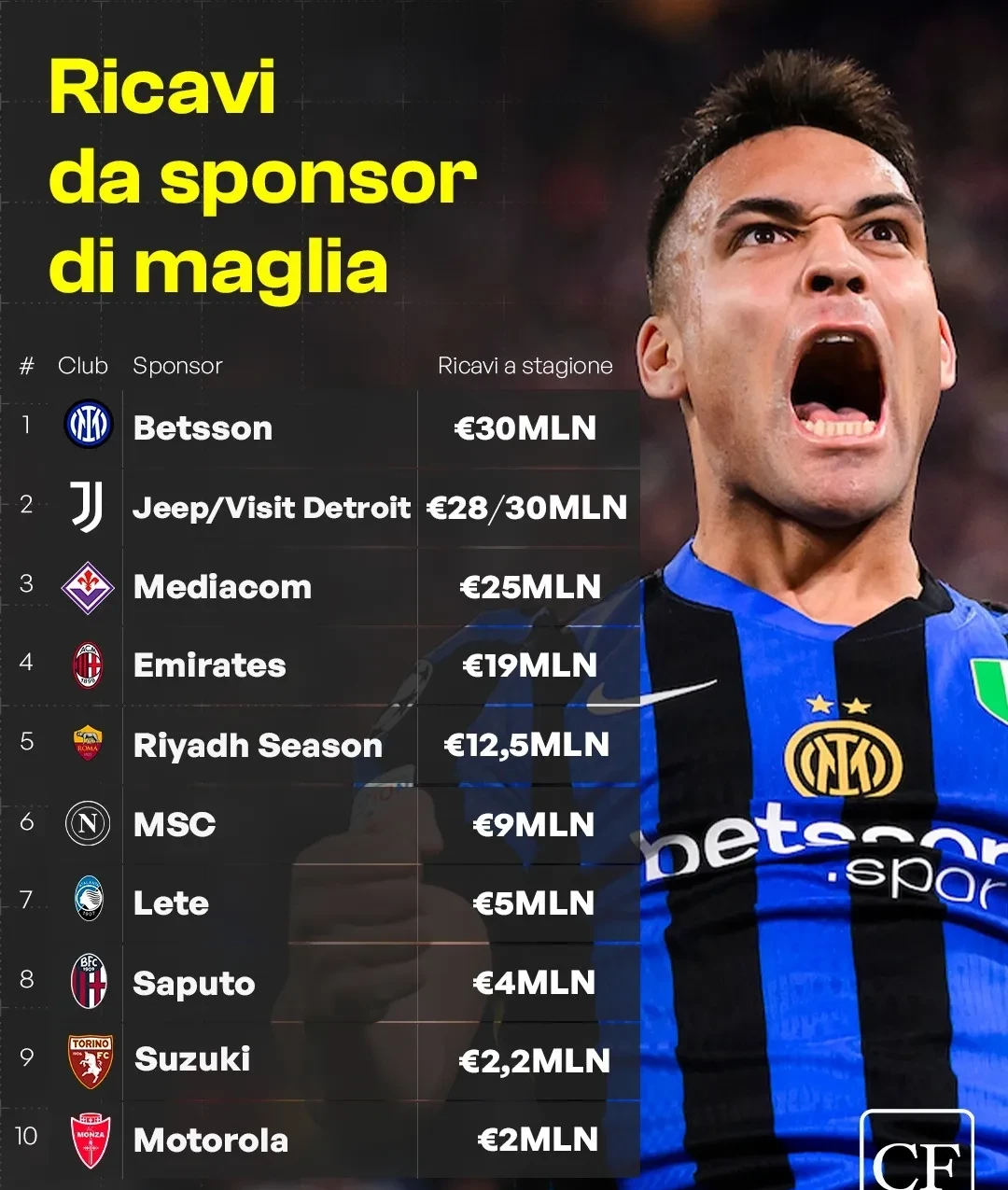 aoa体育官网-意大利女子足球队签下意甲顶级球员的简单介绍