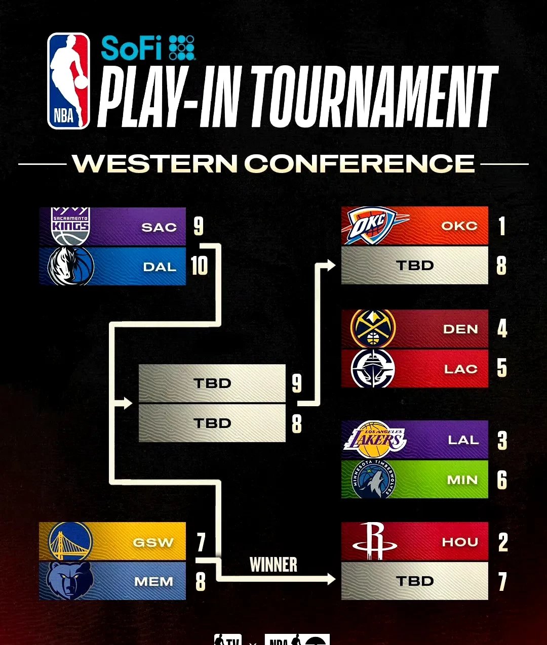关于火箭取得关键胜利，稳固西部季后赛席位的信息